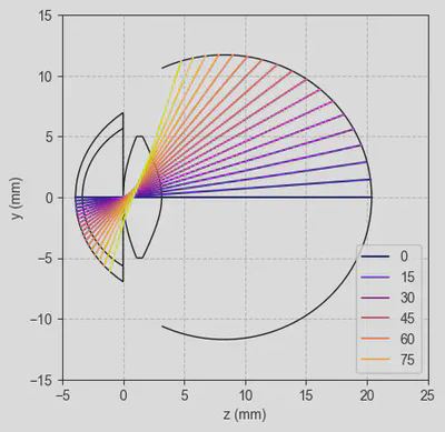 Ray trace result